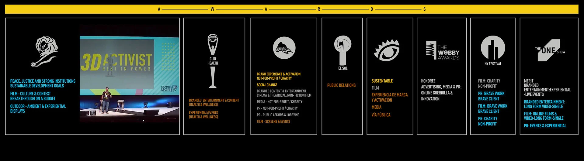 3D Activist campaign impact timeline